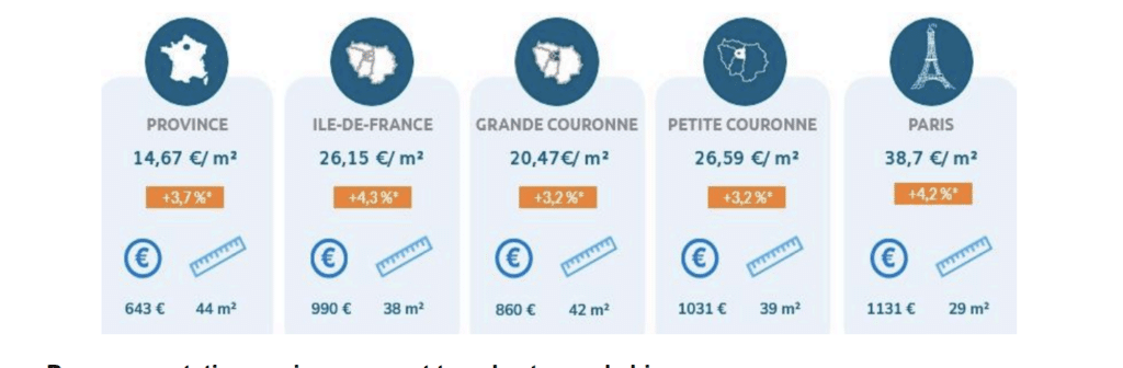 Explosion des Loyers et Tensions Locatives Inédites : Le Marché Français en Crise